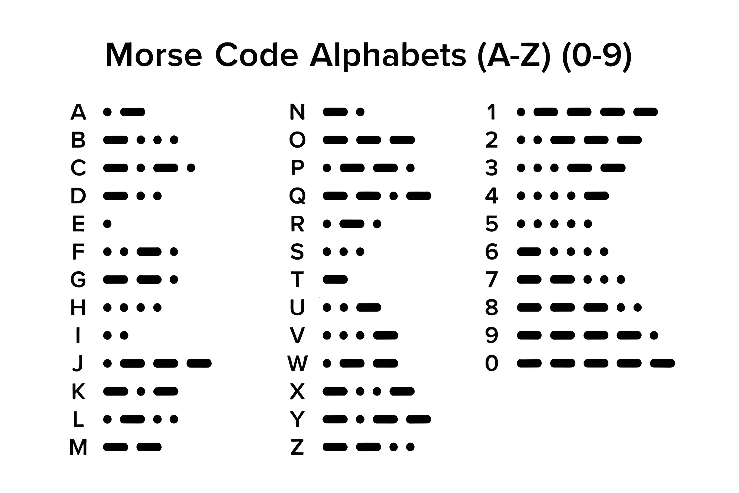 Morse code alphabet chart showing dot-dash symbols for letters A–Z and digits 0–9 on white background.