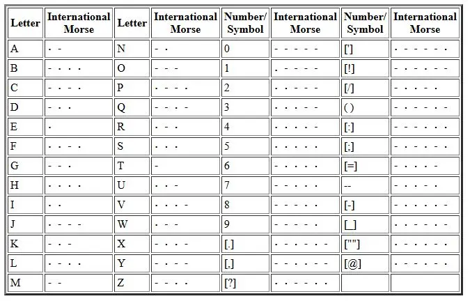 Morse Code Alphabet